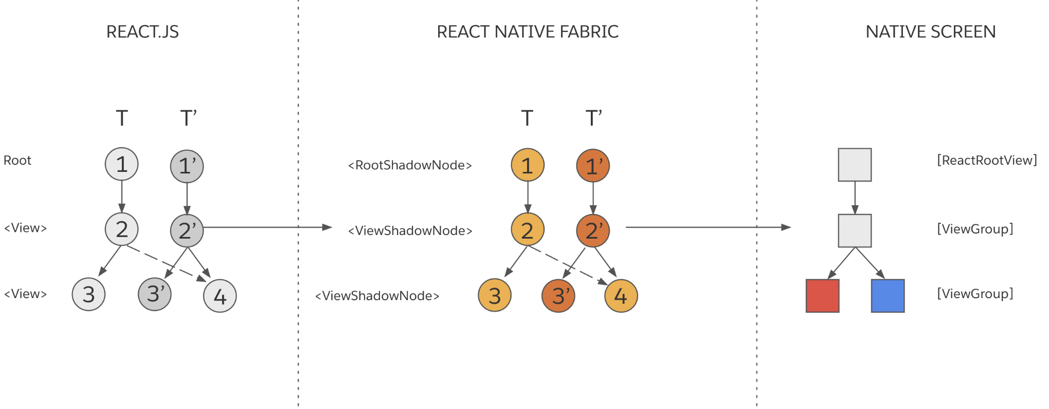 Render pipeline 5